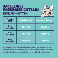 Edgard & Cooper Kattenvoer Kitten Eend En Kip 2 Kg -Beeztees Verkoop 2024 5407009640346 05
