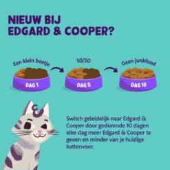 Edgard & Cooper Kattenvoer Adult Kip 4 Kg -Beeztees Verkoop 2024 5407009640353 06