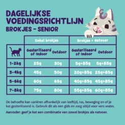 Edgard & Cooper Kattenvoer Senior Kip En Kalkoen 2 Kg 6 Edgard & Cooper Kattenvoer Senior Kip En Kalkoen 2 Kg -Beeztees Verkoop 2024 5407009640384 05