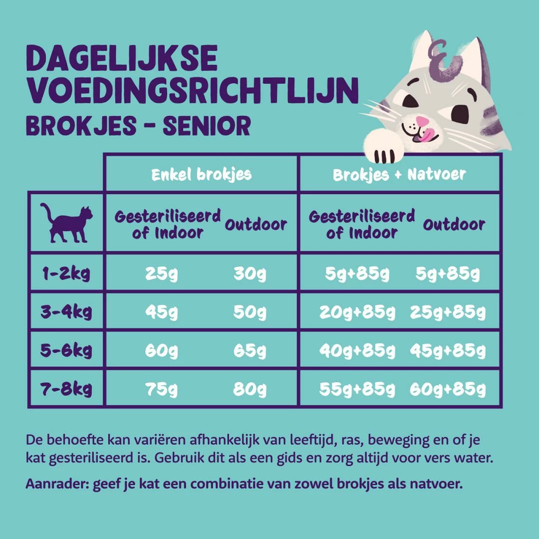 Edgard & Cooper Kattenvoer Senior Kip En Kalkoen 2 Kg 4 Edgard & Cooper Kattenvoer Senior Kip En Kalkoen 2 Kg - Afbeelding 2