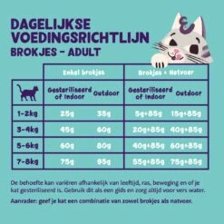 Edgard & Cooper Kattenvoer Adult Zalm 4 Kg -Beeztees Verkoop 2024 5407009640407 05