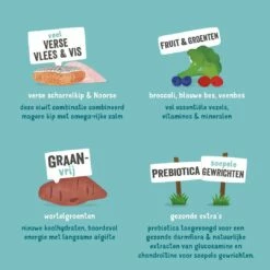 Edgard & Cooper Hondenvoer Senior Kip En Zalm 2,5 Kg -Beeztees Verkoop 2024 5425039485171 4