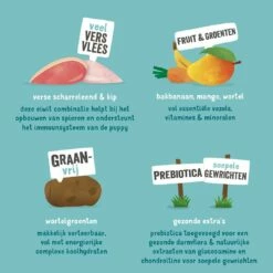 Edgard & Cooper Hondenvoer Puppy Eend En -kip 12 Kg -Beeztees Verkoop 2024 5425039485232 4