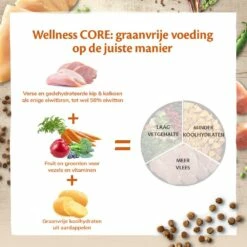 Wellness CORE Kattenvoer Original 1,75 Kg -Beeztees Verkoop 2024 Wellness CORE Cat Dry Relaunch E Panels Grainfree Chicken NL