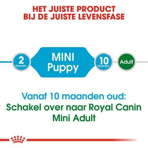 Royal Canin Hondenvoer Mini Puppy 4 Kg 6 Royal Canin Hondenvoer Mini Puppy 4 Kg - Afbeelding 4