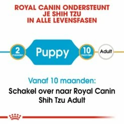 Royal Canin Hondenvoer Shih Tzu Puppy 1,5 Kg 9 Royal Canin Hondenvoer Shih Tzu Puppy 1,5 Kg -Beeztees Verkoop 2024 royal canin shih tzu junior pup hond shih tzu hero image 9