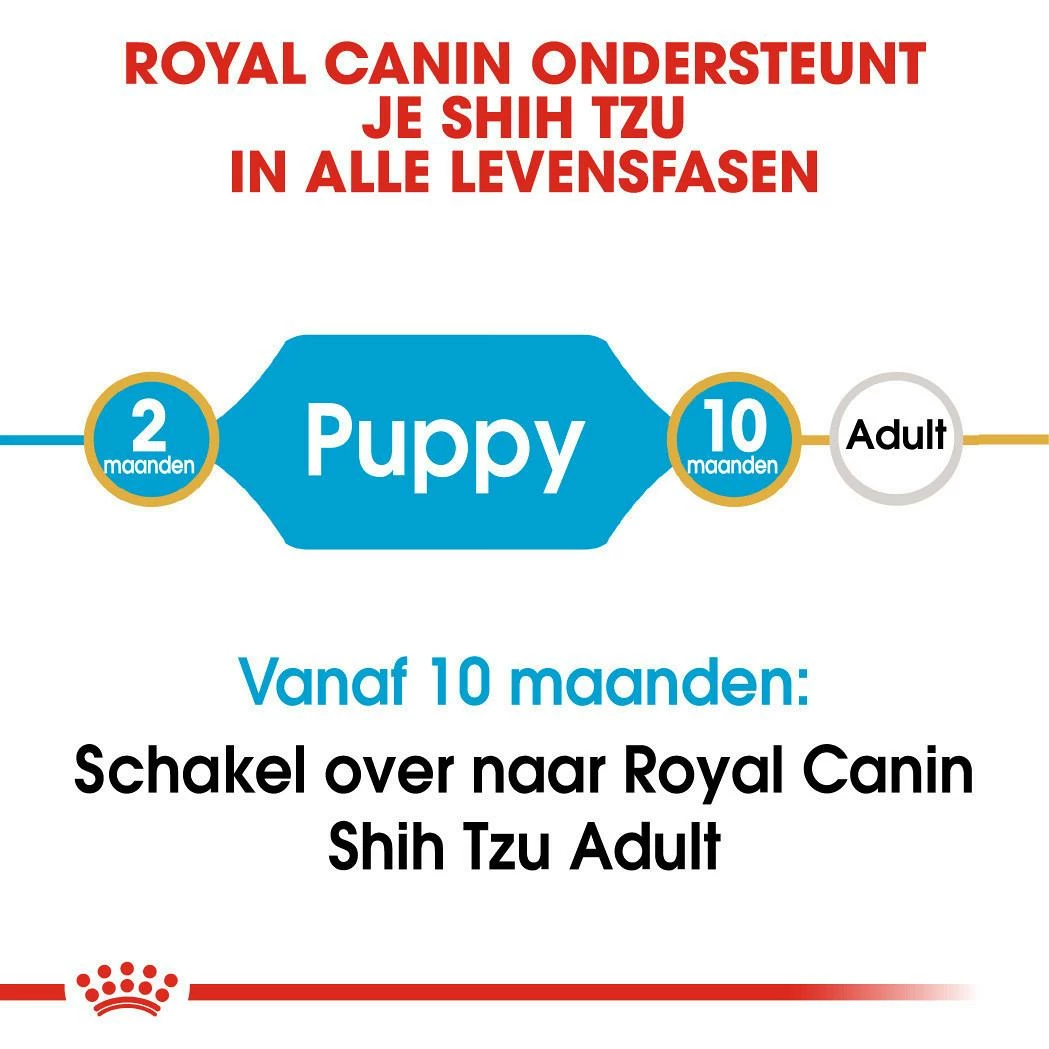Royal Canin Hondenvoer Shih Tzu Puppy 1,5 Kg 6 Royal Canin Hondenvoer Shih Tzu Puppy 1,5 Kg - Afbeelding 4